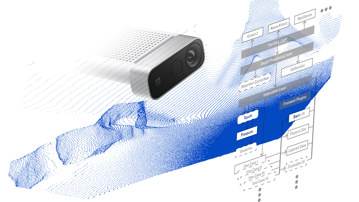 Research Agenda on Designing the Future of Elastic Touch (Detail)