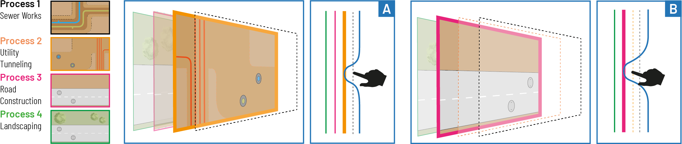 Layer Navigation