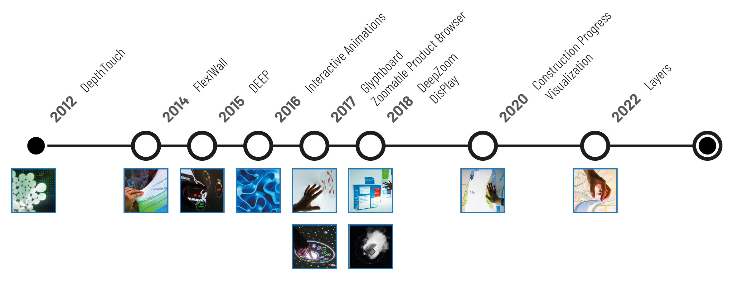 Chronological Order of Case Studies