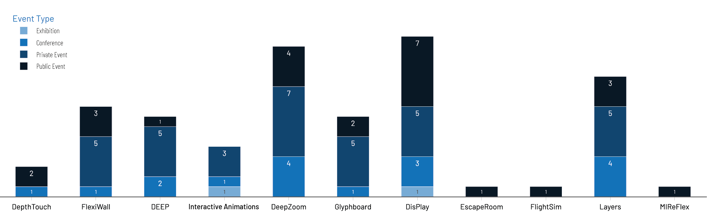 Number of Demonstrations per Case Study and Event Type