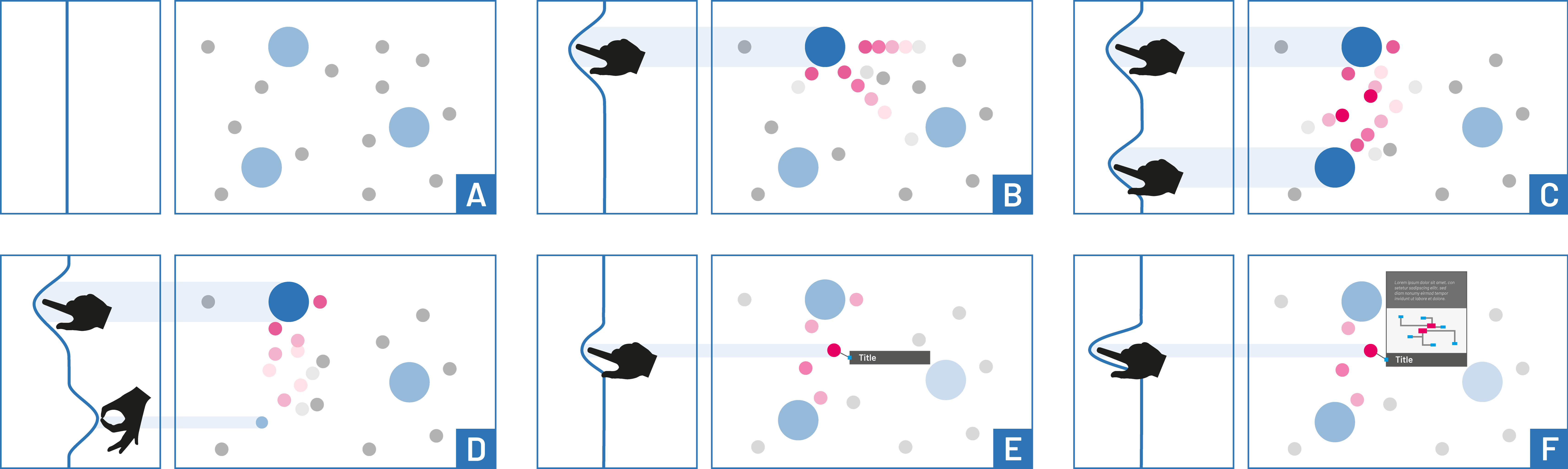 DEEP interaction concept: attraction, combined selection, repulsion, and semantic zoom