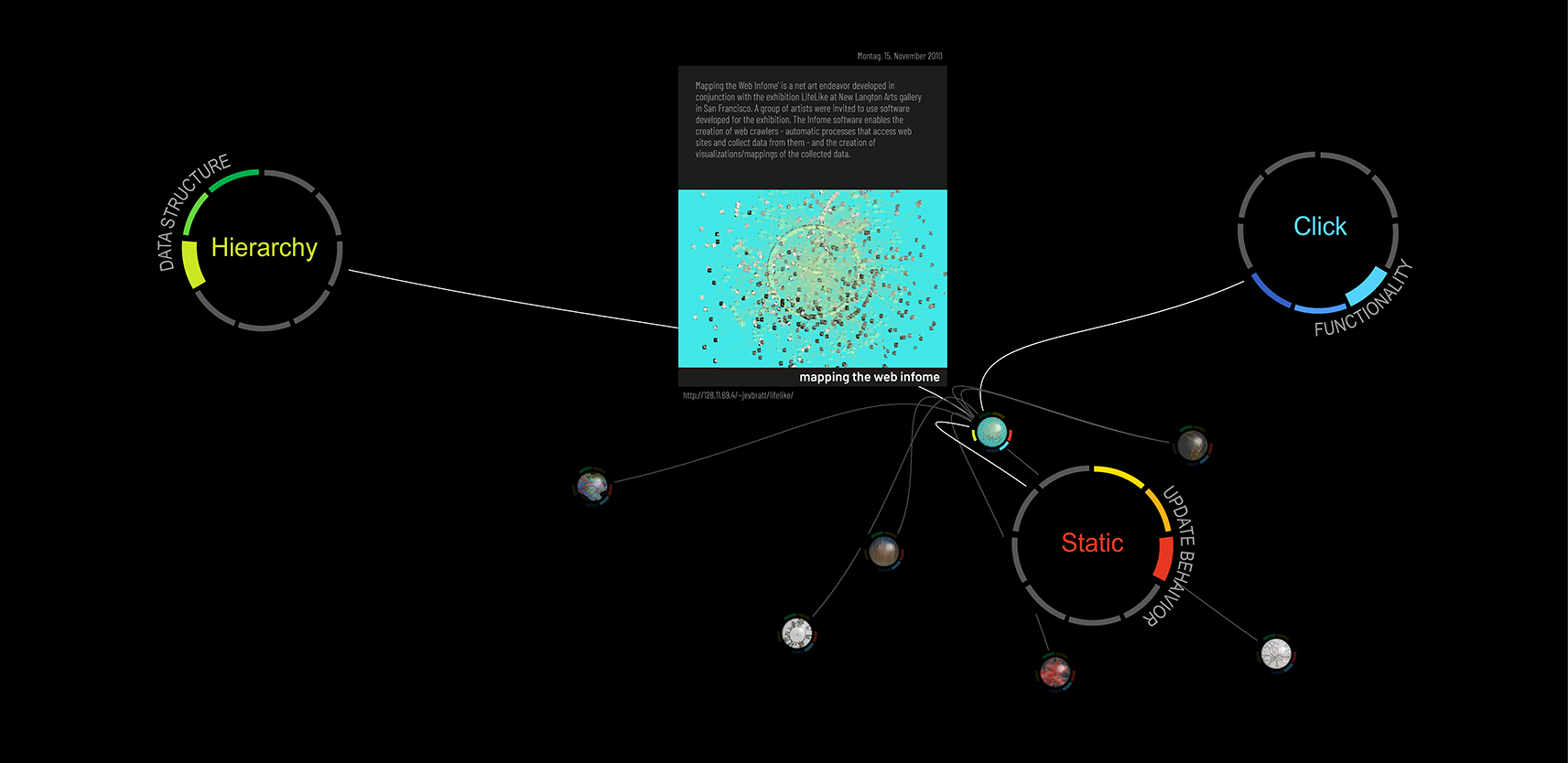 DEEP Visualization of Relationships