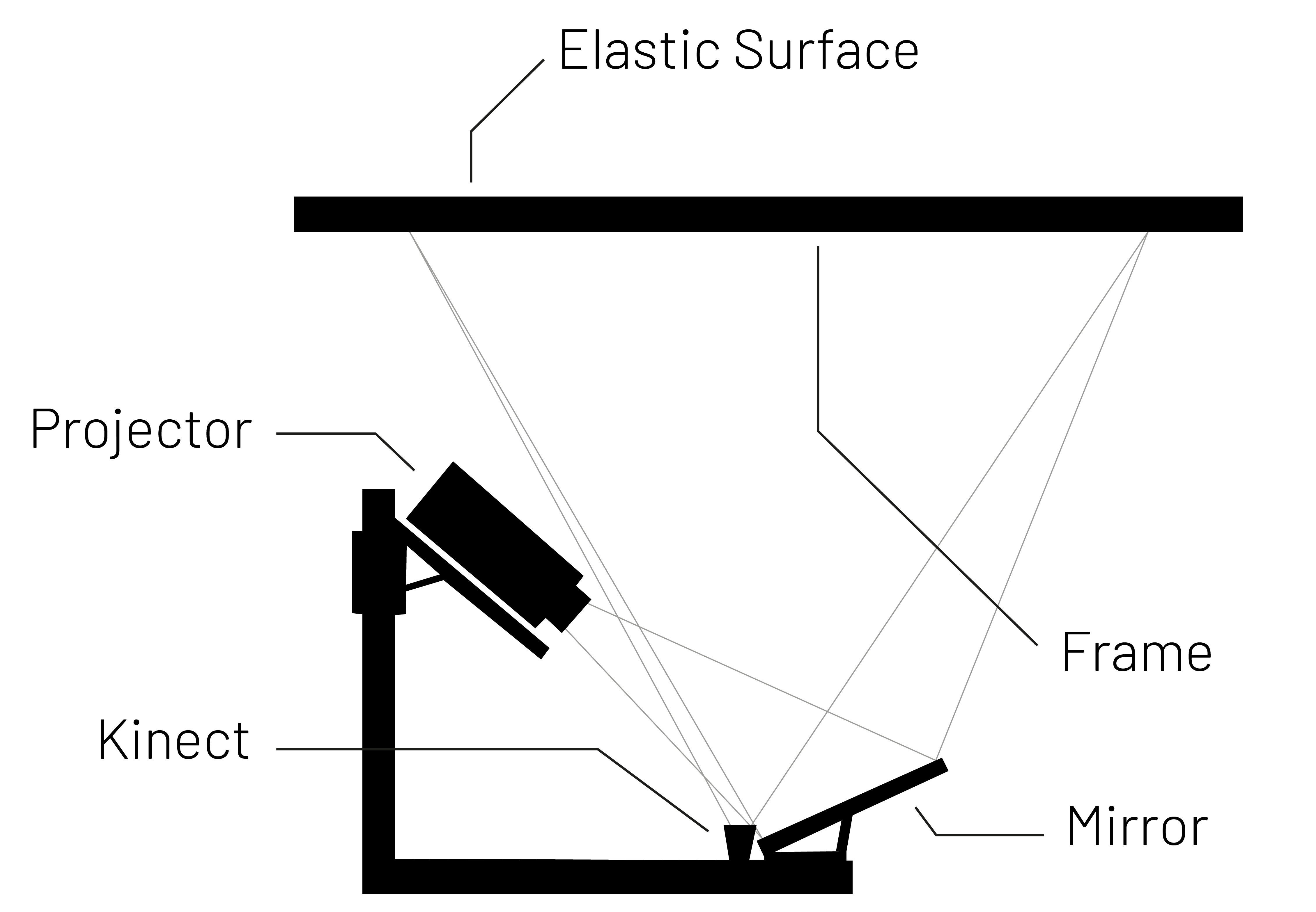 DepthTouch Construction