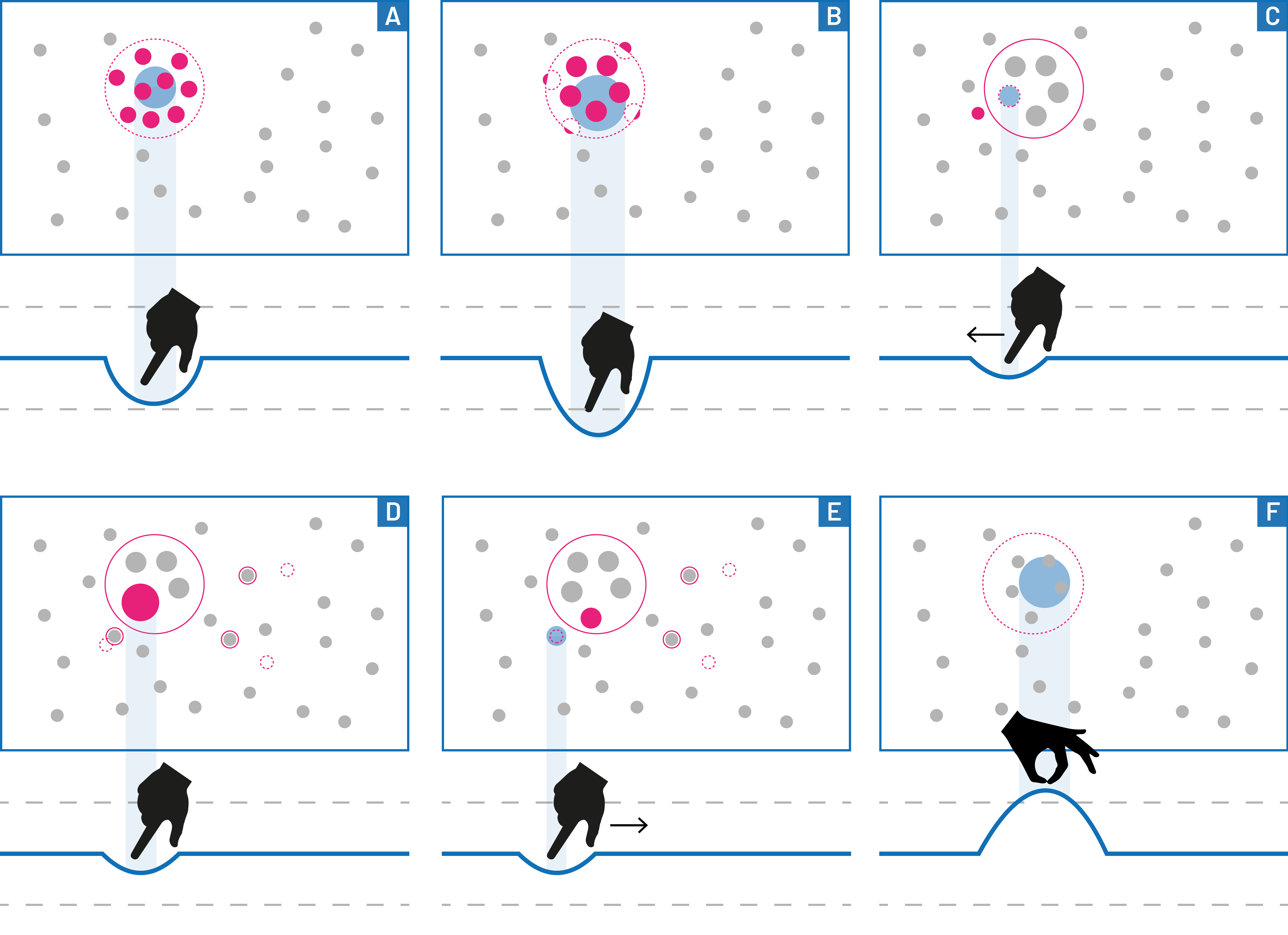 Focus Area and Semantic Zoom
