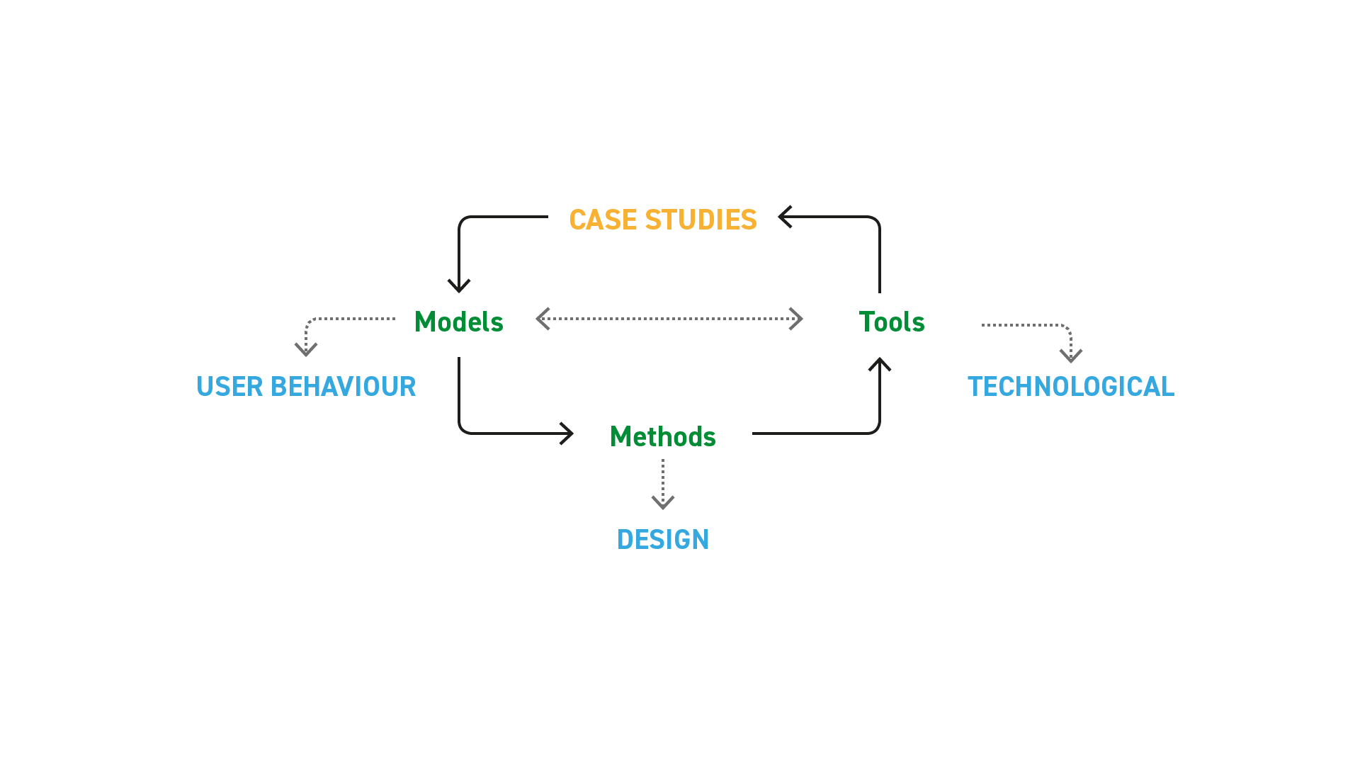 Grand Challenges and our research