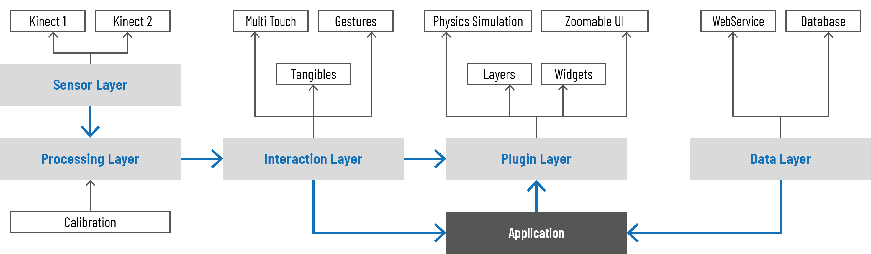 Plugin Architecture