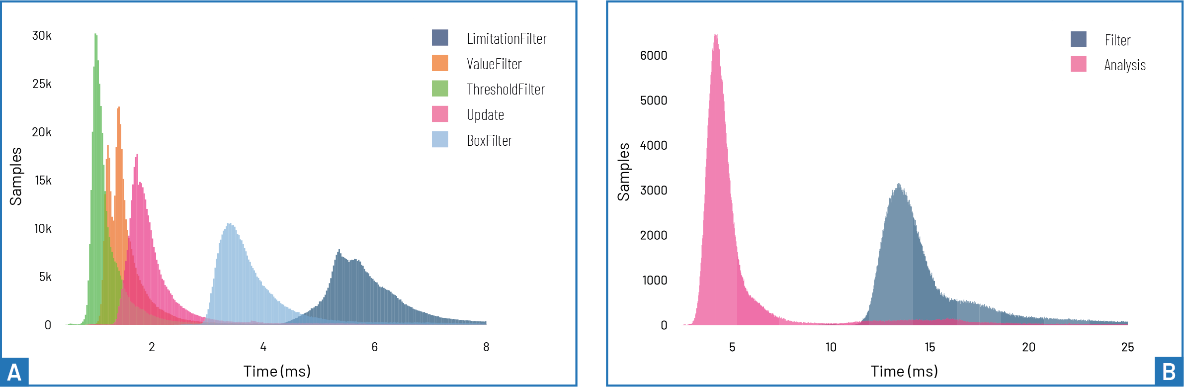 histogram pipeline steps