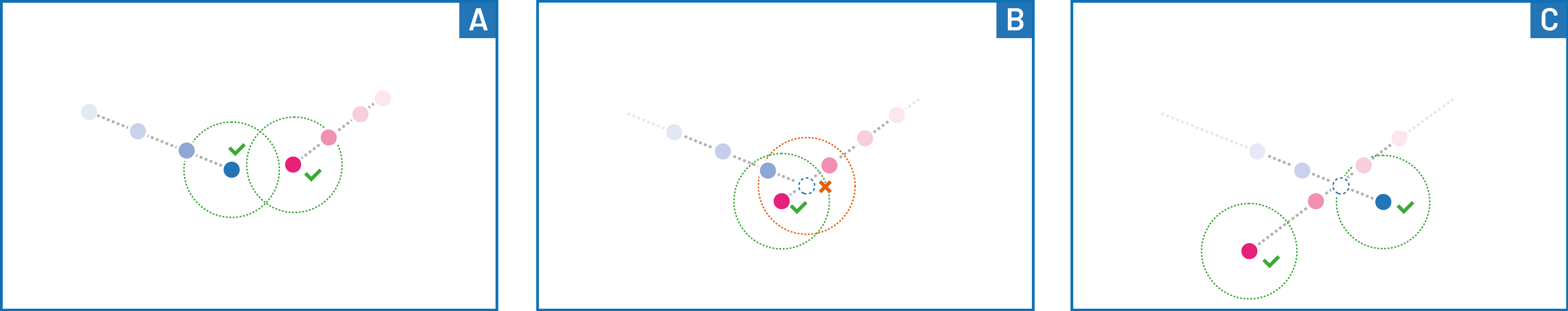 Reconstruction of a deformation that has been overlaid by another interaction