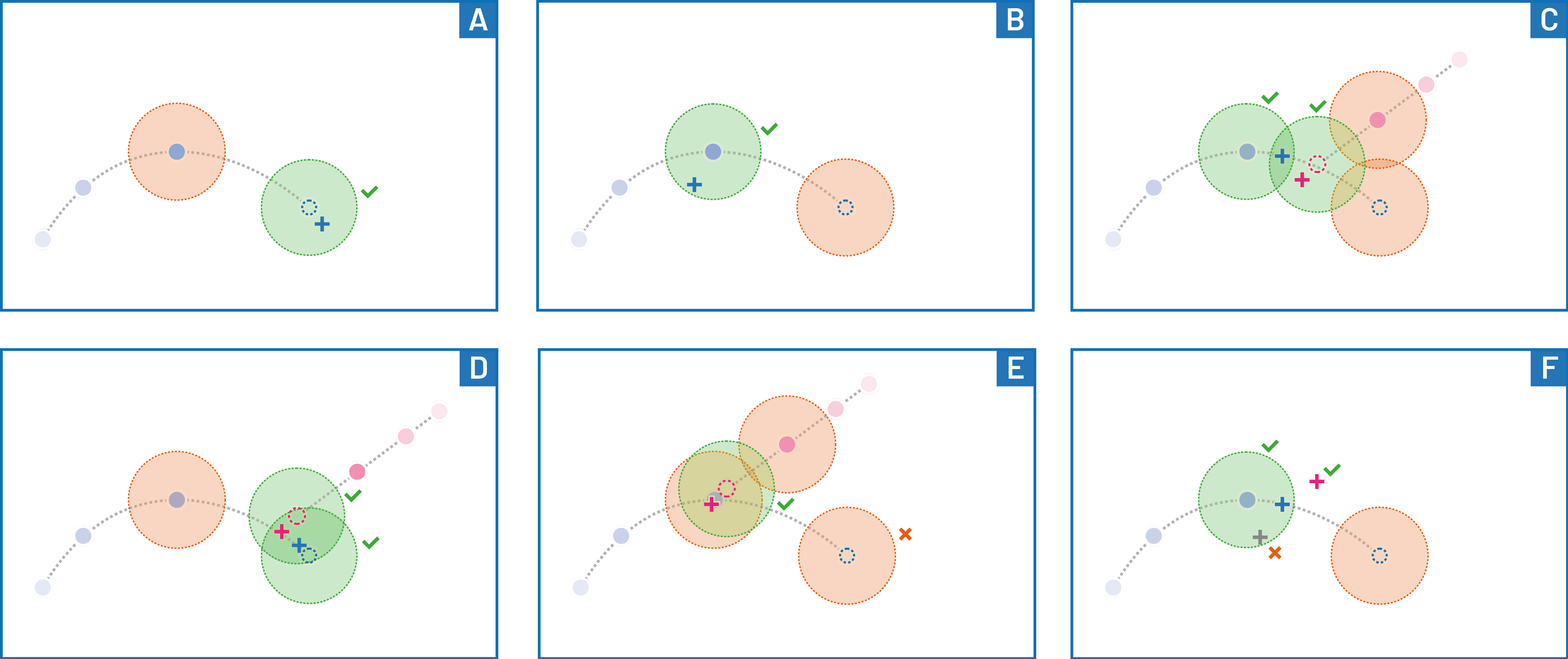 Algorithm for tracking interaction points