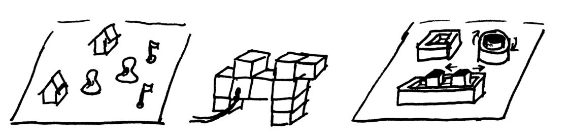 The three dominant types of TUIs